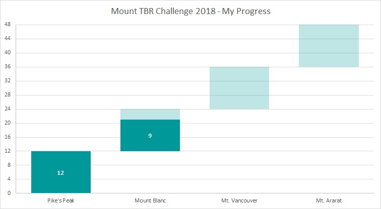 Mount TBR Apr 18