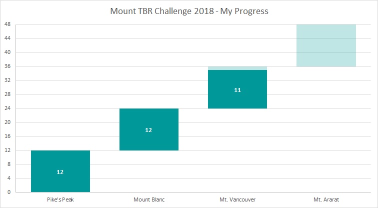 Mount TBR Jun 18