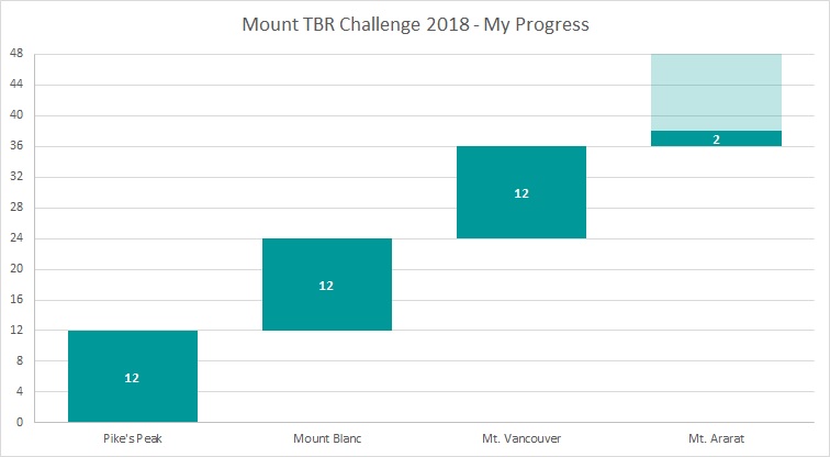 Mount TBR Jul 18