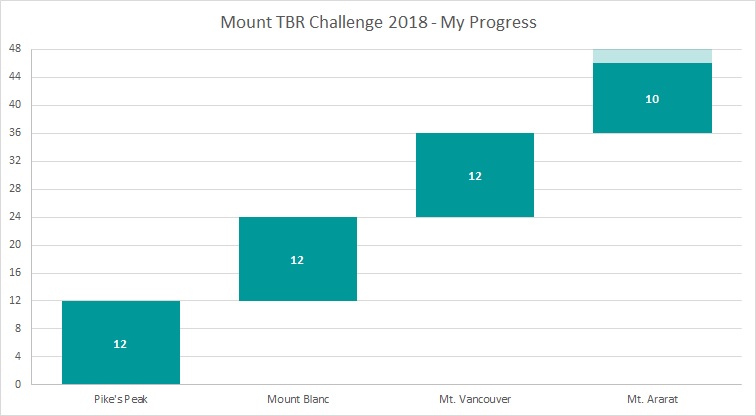 Mount TBR Sep 18